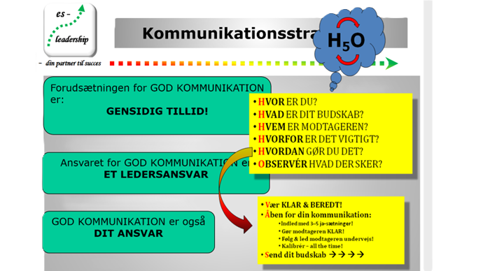 Kommunikationsstrategi