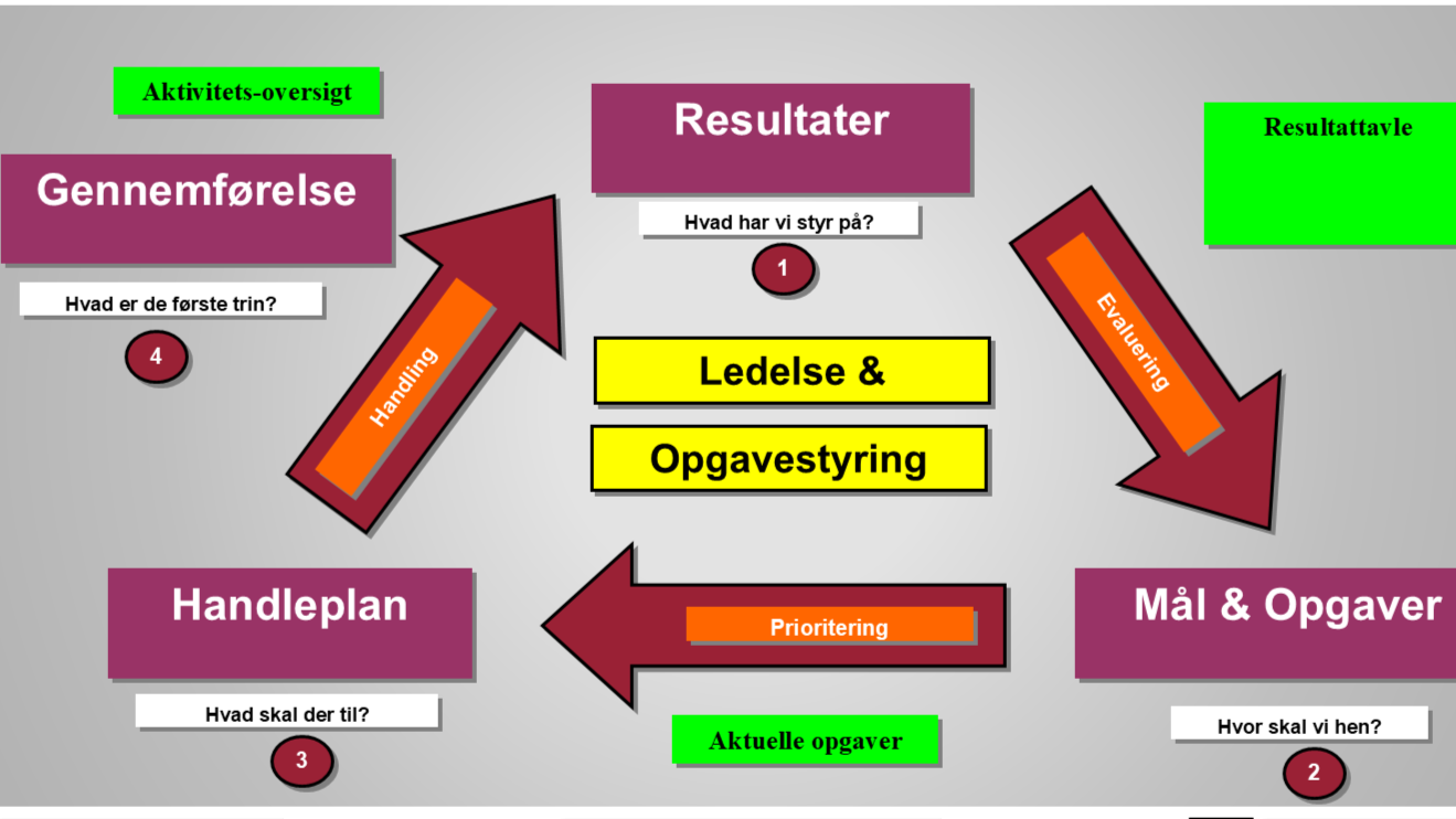 Hvilken model leder DU efter?