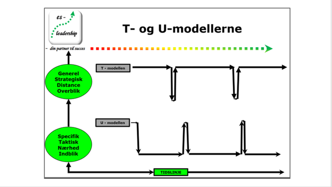 Om at lede efter T- og U-modellerne