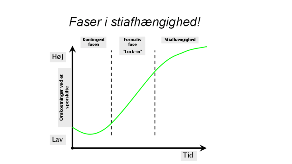 Stiafhængighed - Douglass C. North