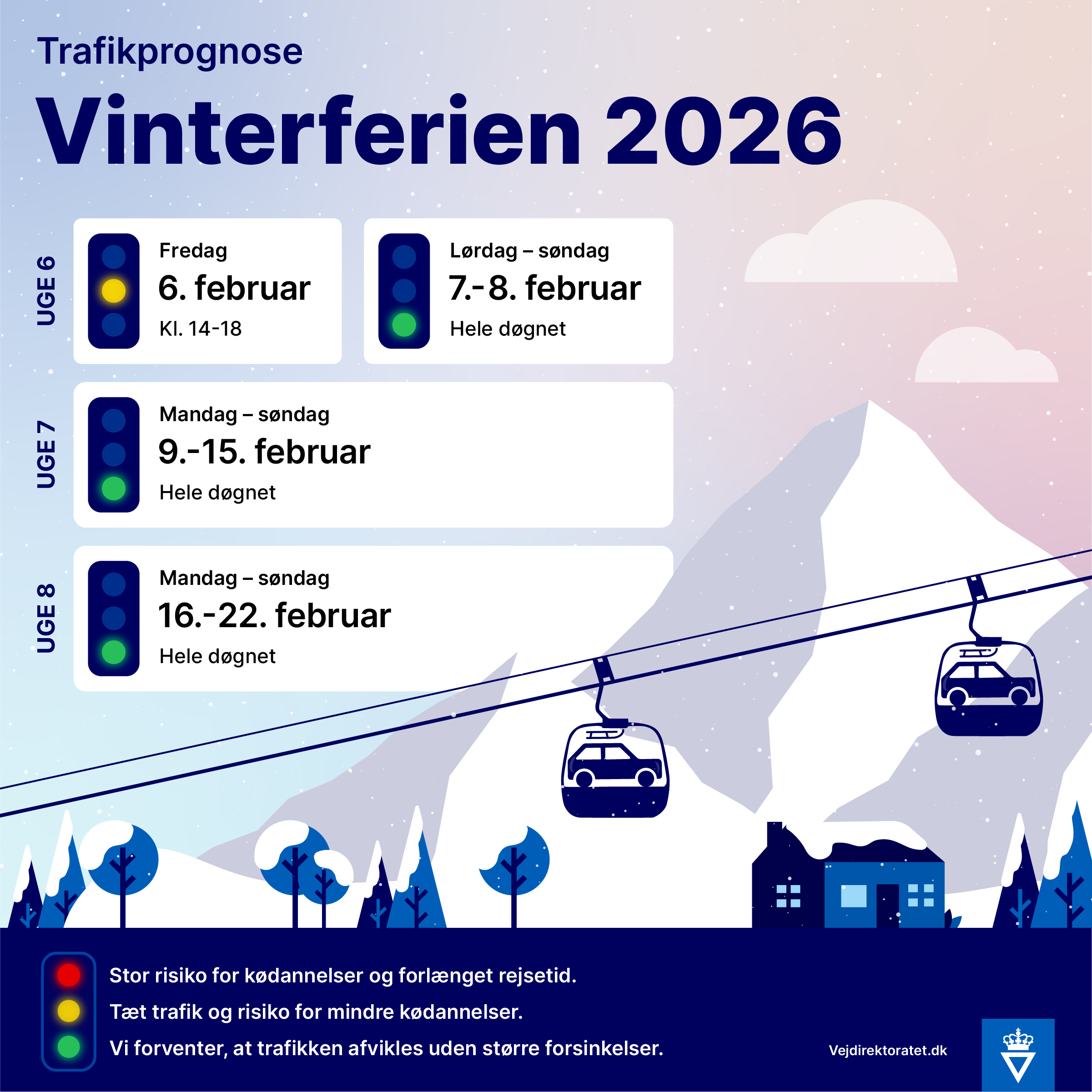 Vejdirektoratet advarer om trængsel ved vinterferiens begyndelse